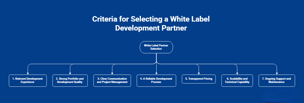 steps for choosing white label development partner